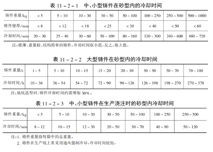 精密铸造