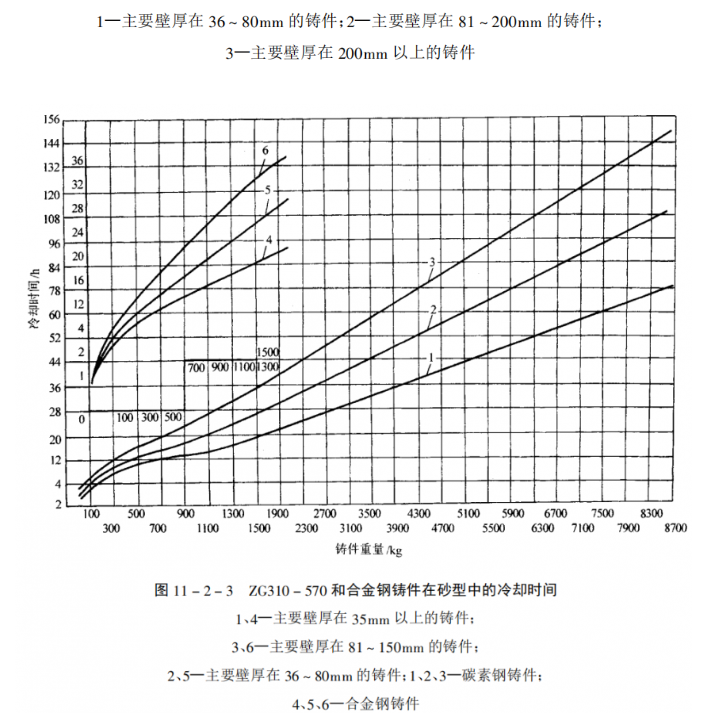 硅溶胶精密铸造