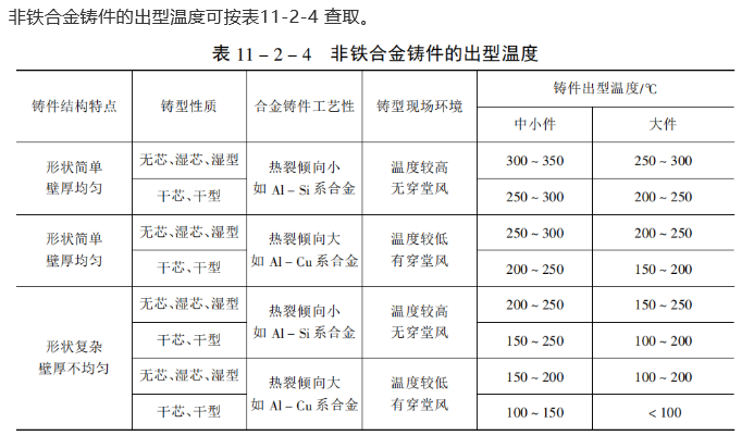 硅溶胶精密铸造